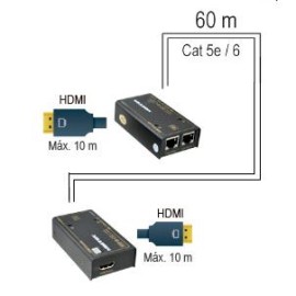 MV-HDMIEXT60